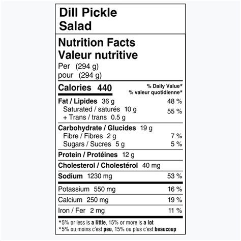 Nutritional Information – Inspired Go
