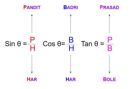 त्रिकोणमिति के सभी सूत्र: साइन, टैन और 5 फार्मूला ट्रिक्स