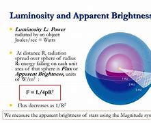Image result for luminosity 明度