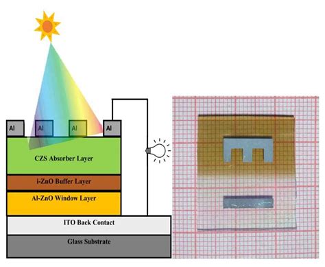 NIT Trichy - Research Interest