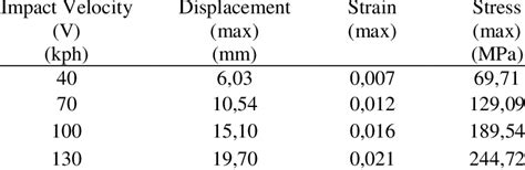 Image result for Drop Test Inventor Simulation