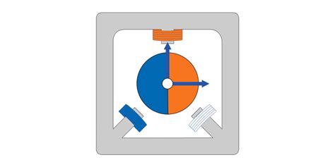 Image result for Foc Vector Control