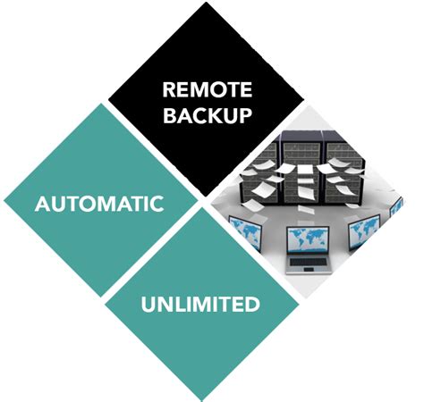 Image result for How to Remote Backup Your Data