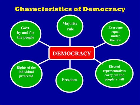 Democracy Examples 的图像结果