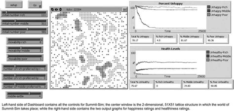 Rezultat imagine pentru NetLogo 2007