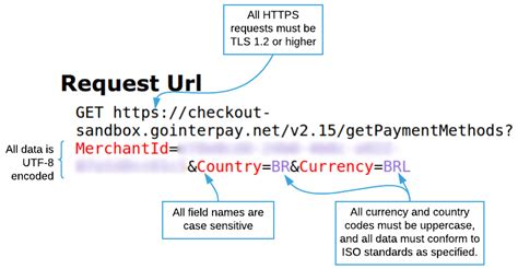 Image result for HTTP Request Full Form