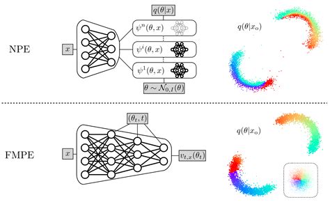 Matching Problem with Flow Network 的图像结果
