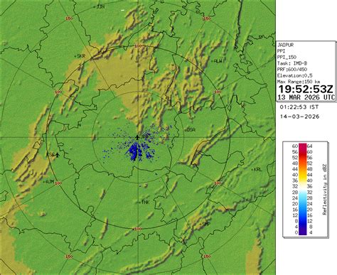 Plan Position Indicator (Z) - Close Range