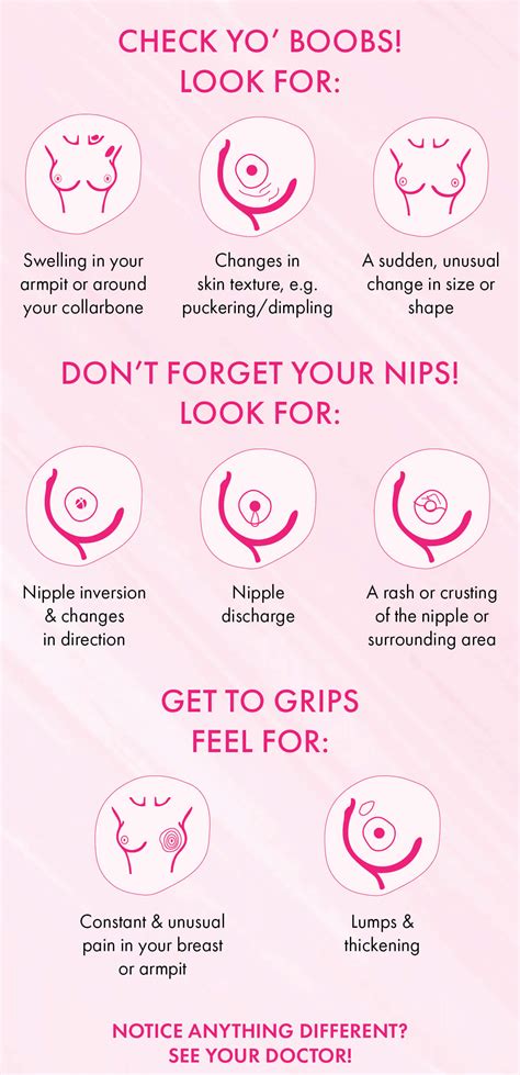 Nipples Sore Before Period