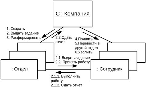 2. Шаг второй