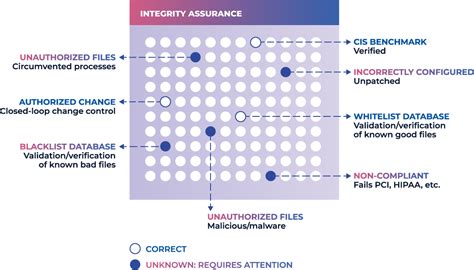 Image result for File Integrity Monitoring Benefits
