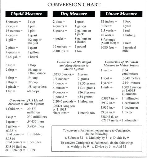 Image result for Dry Weight Conversion Chart