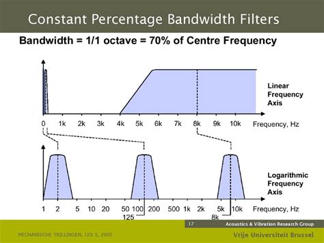 Image result for Bandwidth Explained