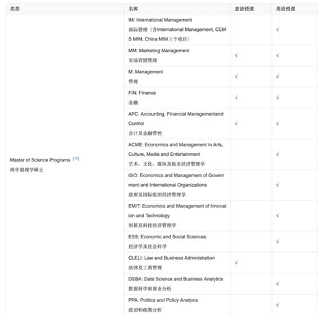 意大利留学DM折页设计_sidikcho-站酷ZCOOL