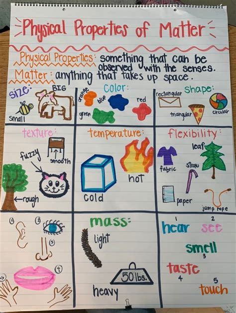 Physical Properties Anchor Chart – Printable PDF Template