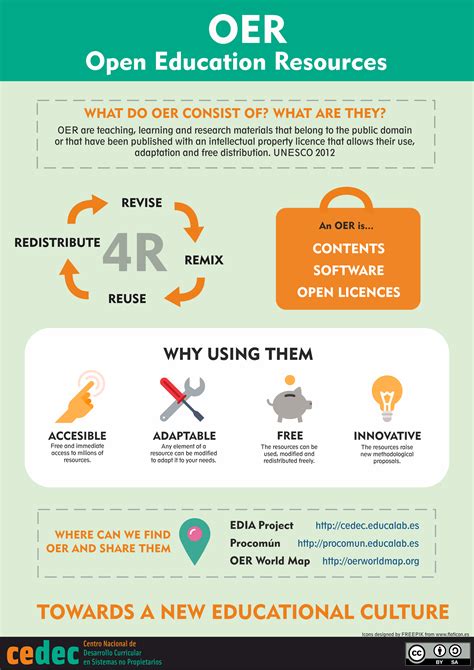 What are OER? | Guide for creators of Open Educational Resources (2017 ...