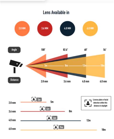 Image result for Bullet Camera Bridge Explained