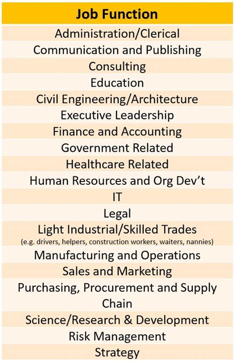Image result for Job Function