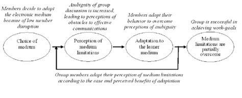 Image result for Compensatory Damage Model