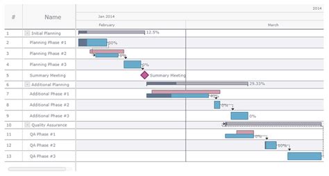 AnyGantt JS Gantt Charts 8.7.0 - DOWNLOADTOOLS.IN