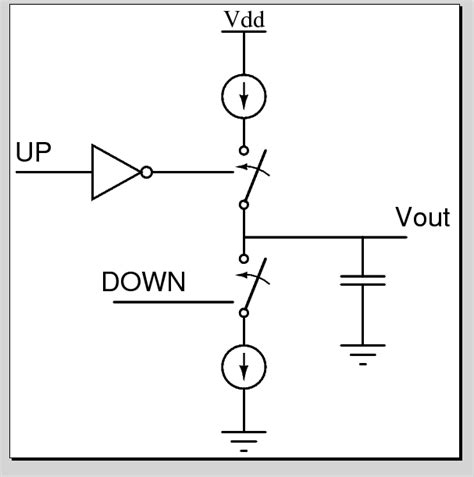Image result for PLL Circuit Design