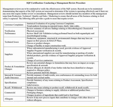 Rezultat imagine pentru SQF Code