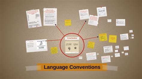 Language Conventions Example 的图像结果