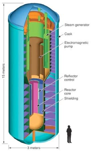 Image result for Memory for Desktop Computer