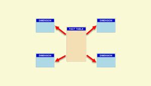 Image result for OLAP Formulas Excel