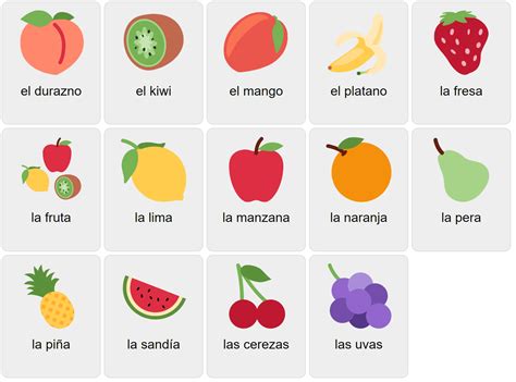 Fruits In Spanish at Natalie Hawes blog