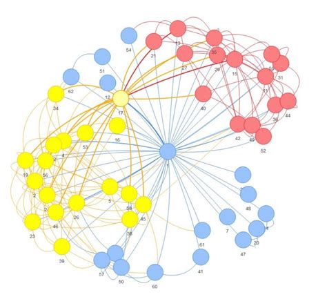 Image result for Social Network Visualization Tools