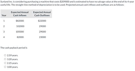 Image result for Straight Line Method Formula Salvage Value