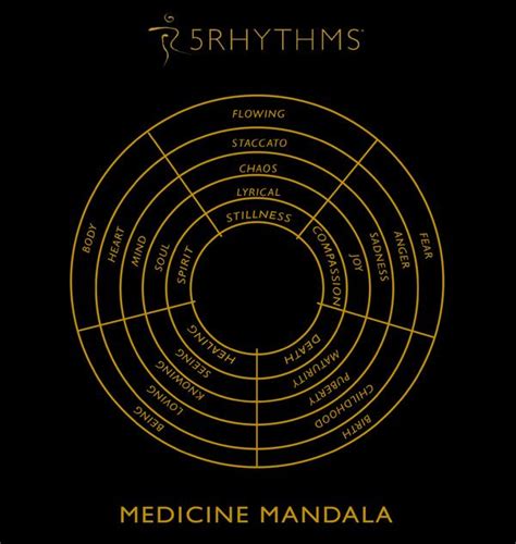 5Rhythms Medicine Wheel: Movement Healing Journey