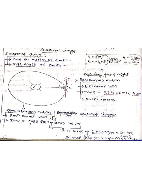 Image result for Geography 101 Basic