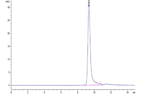 Image result for Azu Protein