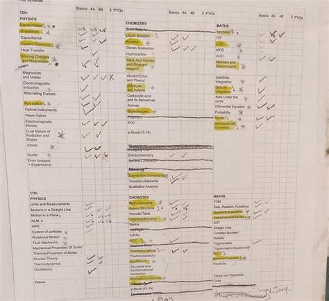 Image result for Mathongo Mocks