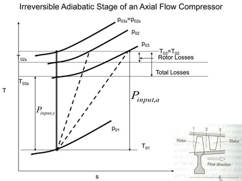 Image result for Axial-Flow Compressor Animation
