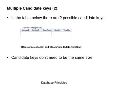 Image result for Candidate Key in Relational Database