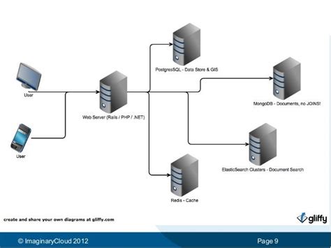 Difference Between MySQL and NoSQL 的图像结果