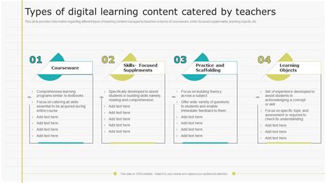 Digital Learning Examples 的图像结果