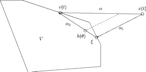 Image result for Diffusing Update Algorithm