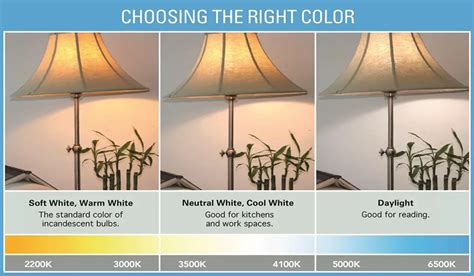 LED Light Colors, Does They Mean and Where To Use Them