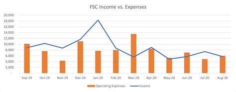 Friday Night Speakers – Fitchburg’s Finest – Fitchburg Serenity Club