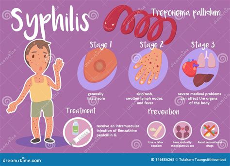 Diseases That Produce Antibodies Similar To Syphilis at Oralia Raby blog