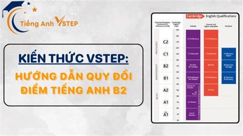 Image result for B2 Level TOEIC