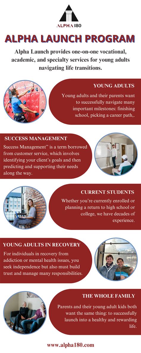 Image result for Alpha Program Explained