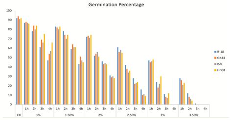 Construction of Gossypium barbadense Mutant Library Provides Genetic ...