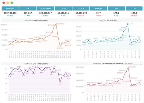 Image result for Data Platform EIT