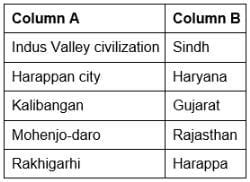 Worksheet Solutions: The Beginnings of Indian Civilisation - Social ...