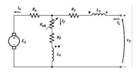 Image result for Compound DC Machine